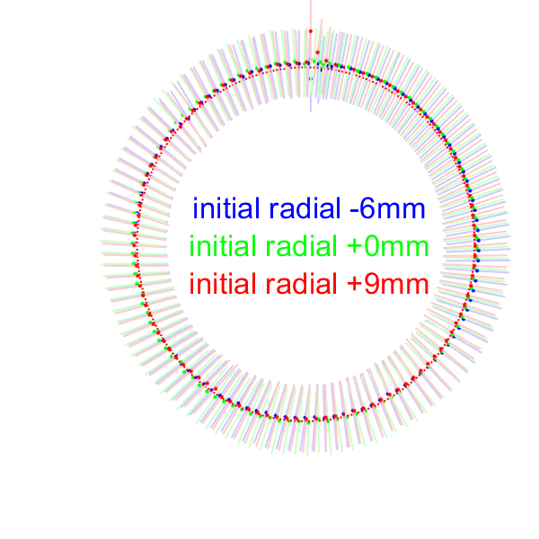 Figure 8